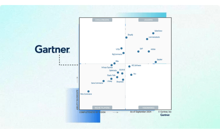 gartner commerce chart