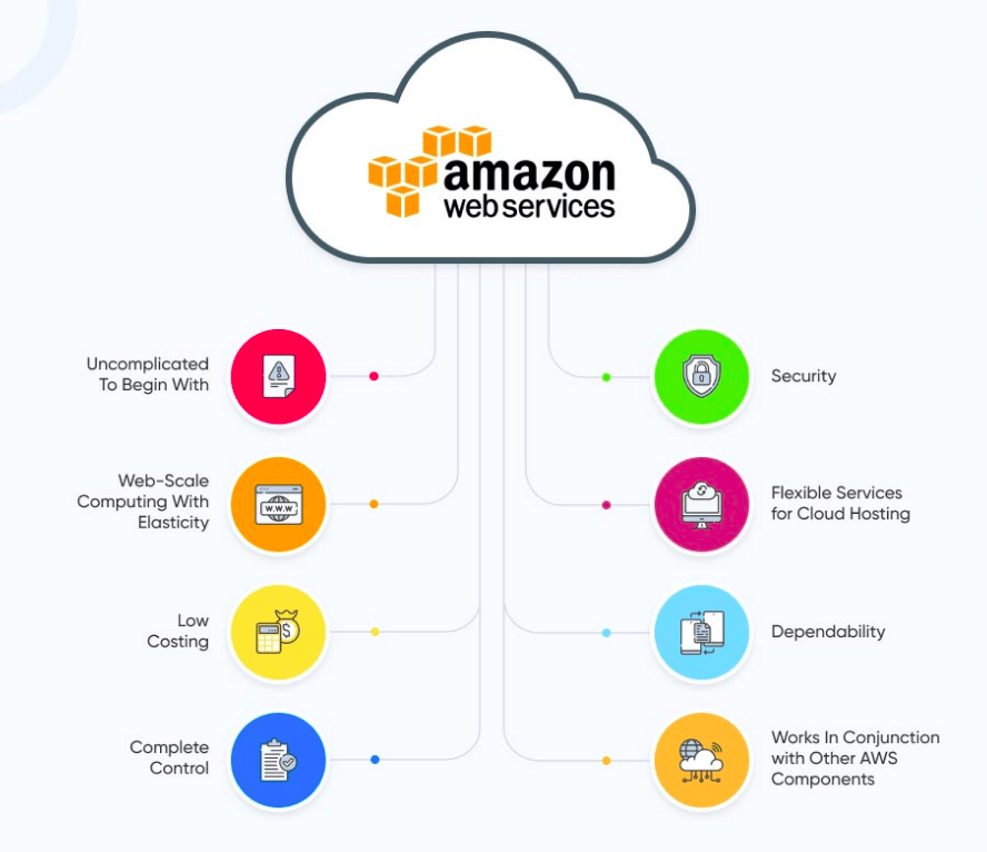 Amazon Web Services Image