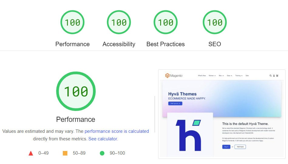 Hyva Partners Performance Image