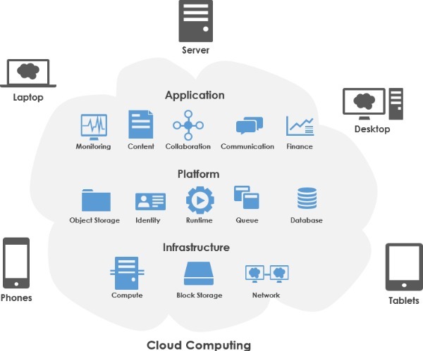 Cloud Architecture Image